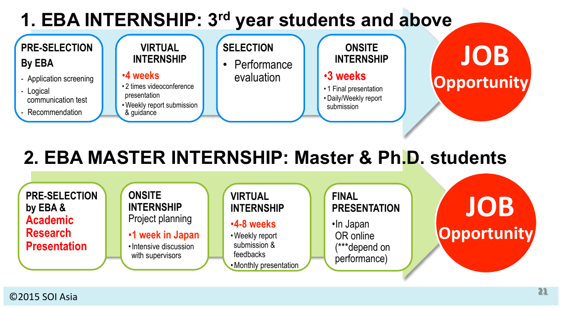 EBA Internship 2015-2016