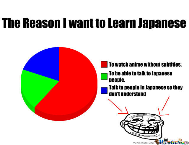 Learning Japanese Language (Nihongo) from Basic Words and Common Phrases